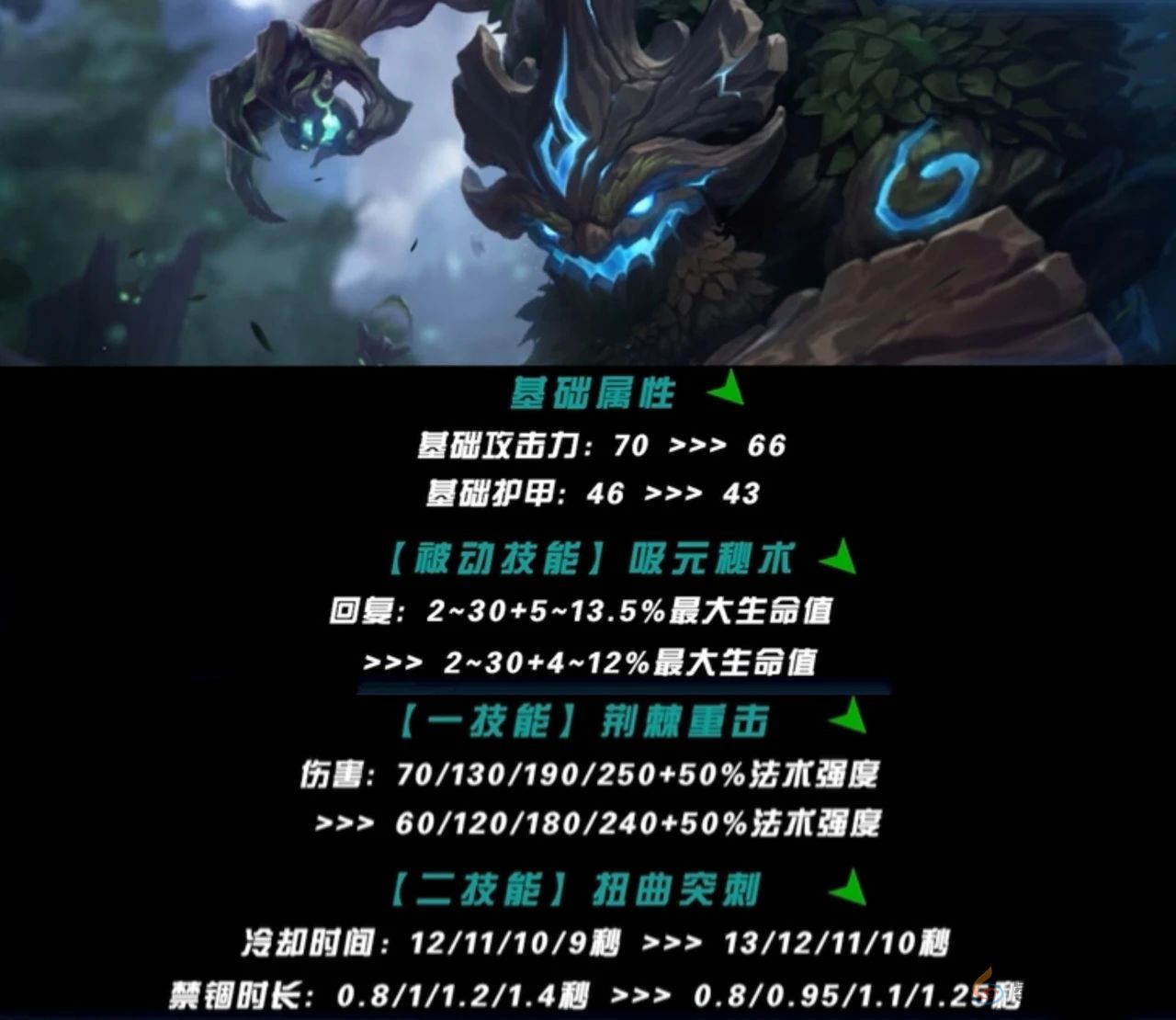 英雄联盟手游5.2版本打野英雄强度排行(图4) 英雄联盟手游5.2版本打野英雄强度排行(图4)