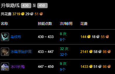 魔兽世界wlk裁缝430-450冲级攻略(图4)