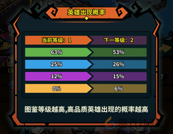 佣兵小镇金色品质英雄获取途径一览(图2) 佣兵小镇金色品质英雄获取途径一览(图2)