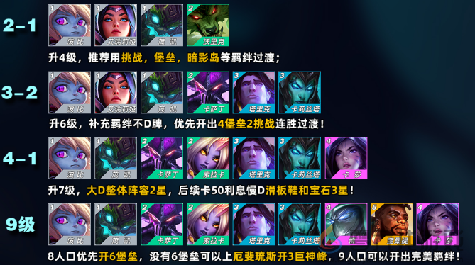 金铲铲之战堡垒滑板鞋阵容推荐(图4) 金铲铲之战堡垒滑板鞋阵容推荐(图4)