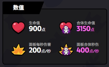 爆裂小队贝亚技能是什么(图8) 爆裂小队贝亚技能是什么(图8)