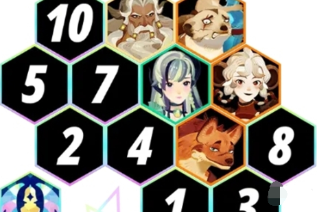 剑与远征启程无尽斗场阵容搭配攻略(图5) 剑与远征启程无尽斗场阵容搭配攻略(图5)