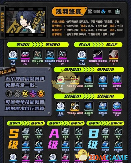 绝区零1.4版本新角色养成材料汇总(图2) 绝区零1.4版本新角色养成材料汇总(图2)