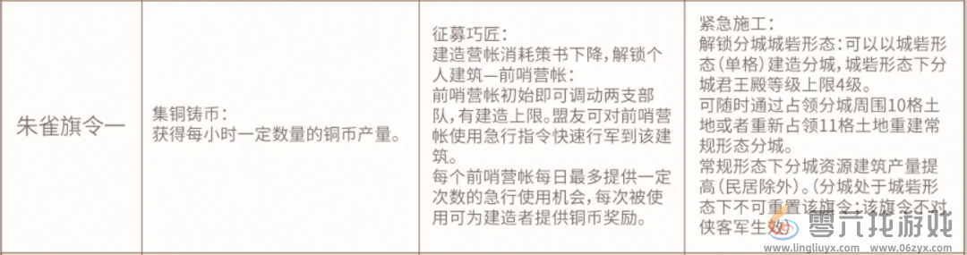 三国志战略版定军山之战旗令怎么选(图3) 三国志战略版定军山之战旗令怎么选(图3)