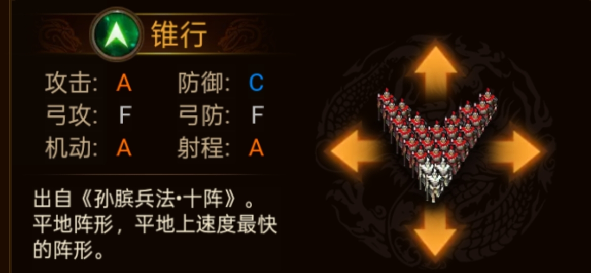 群雄时代各阵型特点和属性一览(图4) 群雄时代各阵型特点和属性一览(图4)