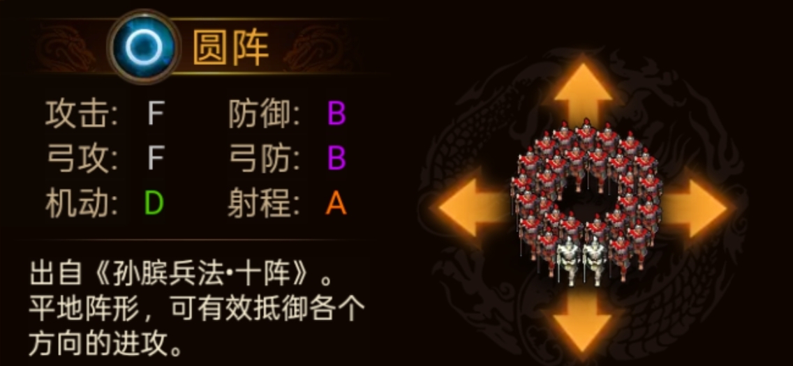 群雄时代各阵型特点和属性一览(图9) 群雄时代各阵型特点和属性一览(图9)