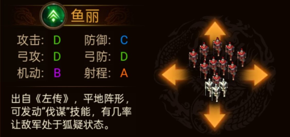 群雄时代各阵型特点和属性一览(图18) 群雄时代各阵型特点和属性一览(图18)