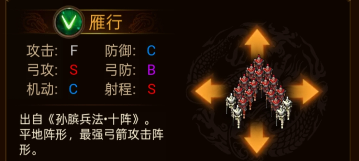 群雄时代各阵型特点和属性一览(图16) 群雄时代各阵型特点和属性一览(图16)