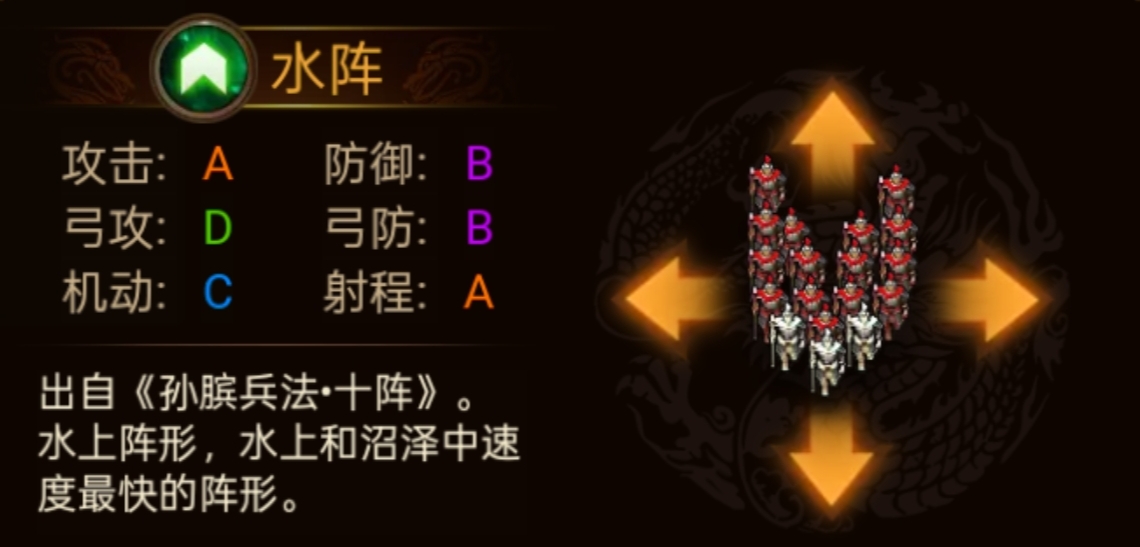 群雄时代各阵型特点和属性一览(图24) 群雄时代各阵型特点和属性一览(图24)